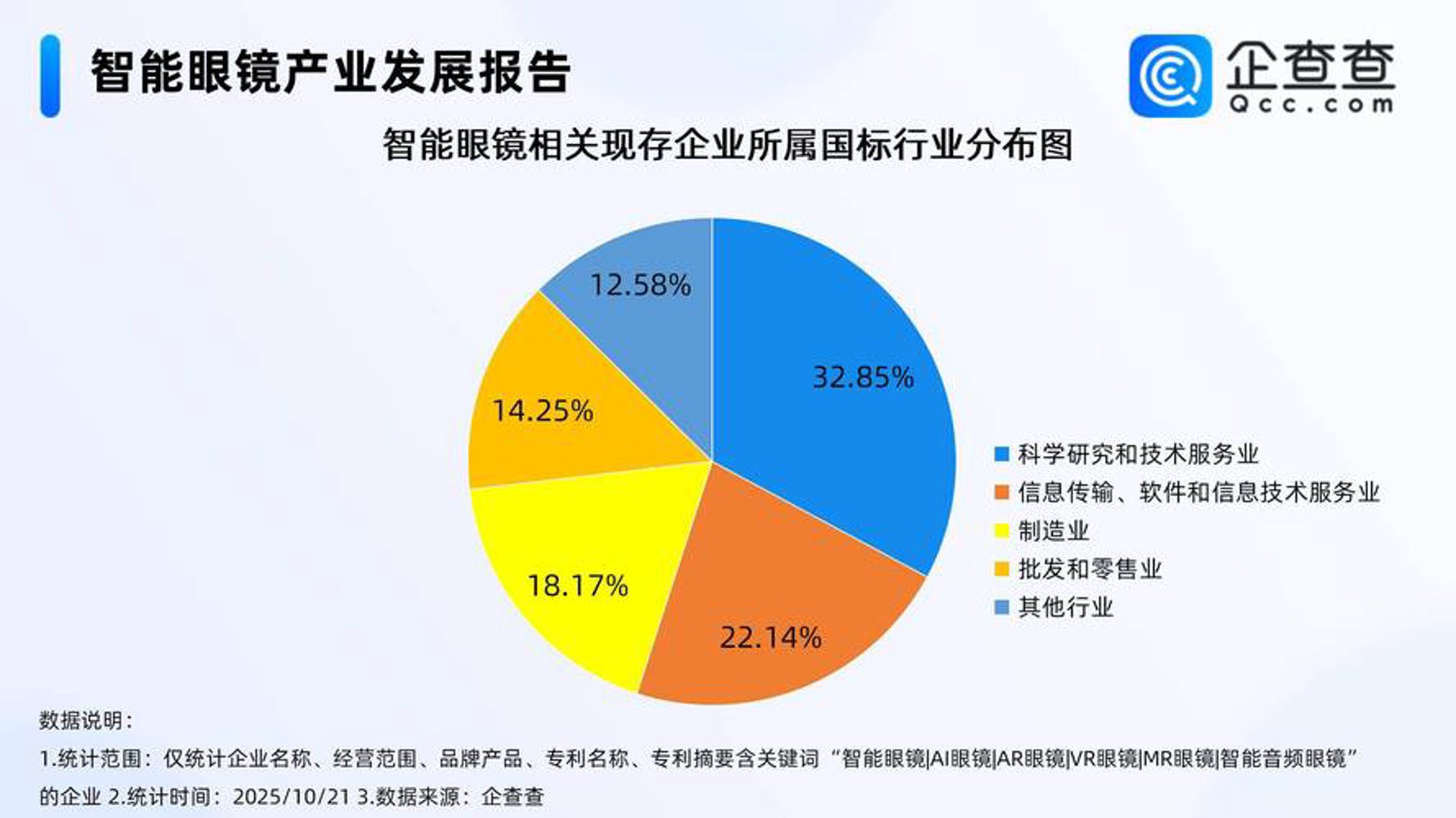 威蔓网络科技